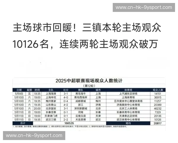 中超联赛上座率统计:数字背后的激情与故事 中超联赛上座率统计:数字背后的激情与故事